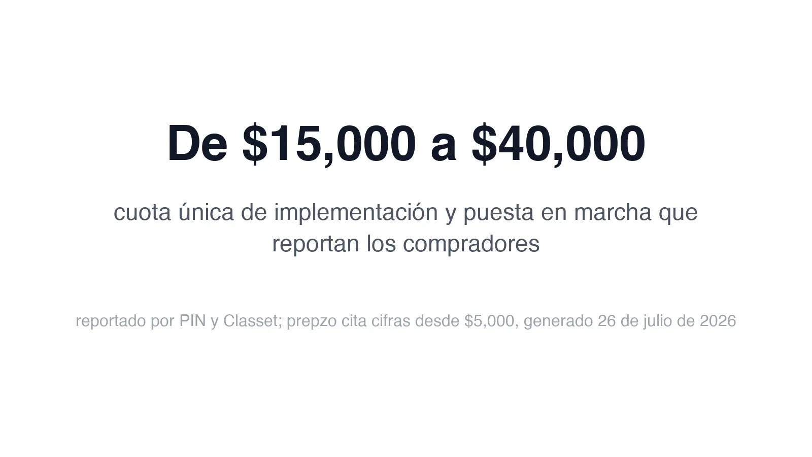De $15,000 a $40,000: cuota única de implementación y puesta en marcha que reportan los compradores