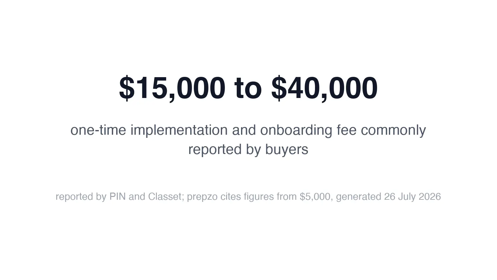 $15,000 to $40,000: one-time implementation and onboarding fee commonly reported by buyers
