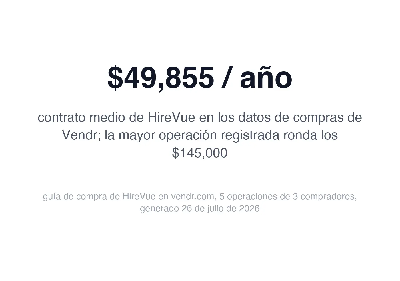 $49,855 al año de contrato medio de HireVue en los datos de compras de Vendr, mayor operación registrada alrededor de $145,000
